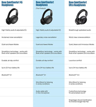 Quietcomfort Bluetooth Headphones, Wireless Headphones with Active over Ear Noise Cancelling and Mic, Deep Bass, up to 24 Hours of Playtime, Black