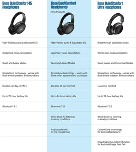 Quietcomfort Bluetooth Headphones, Wireless Headphones with Active over Ear Noise Cancelling and Mic, Deep Bass, up to 24 Hours of Playtime, Black